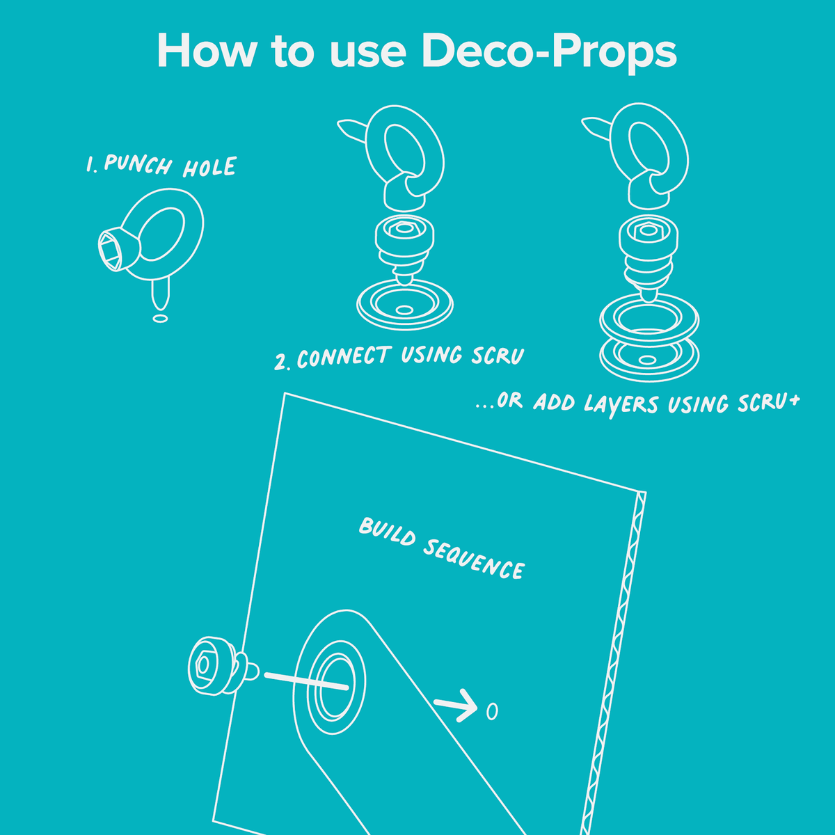 Diagram showing how to use Deco-Props: punch a hole, connect using Scru, or add layers using Scru+.
