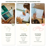 Comparison chart of KidyDraw Mini, Pro, and Pad drawing tablets for kids, showing features and age ratings.